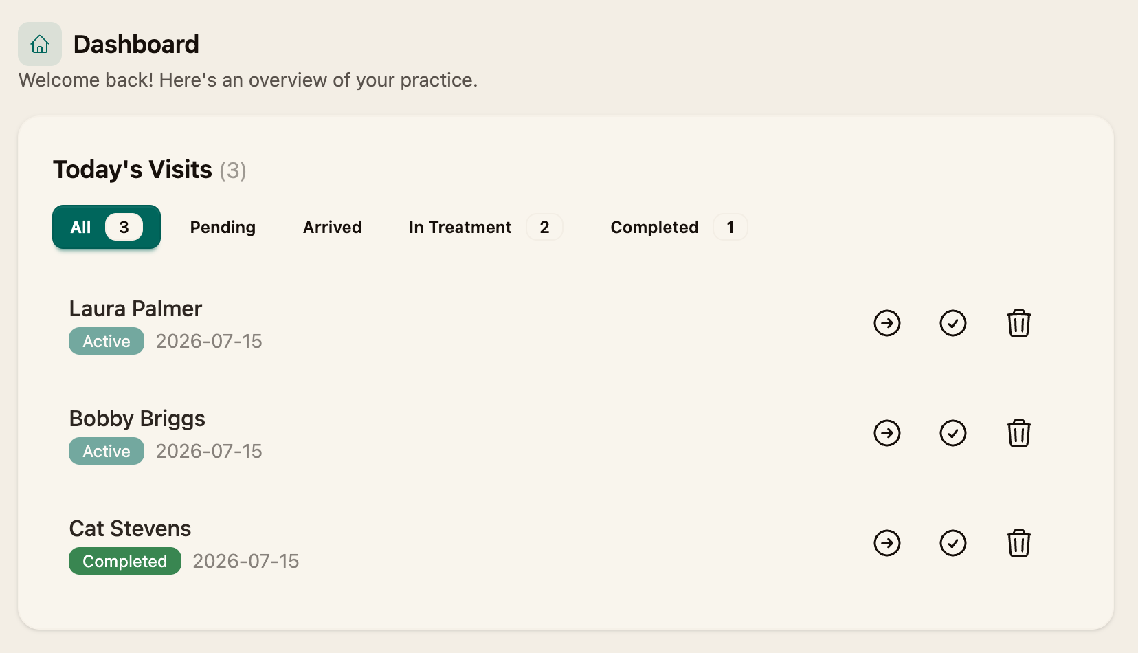 Today's Visits on the Dashboard with the per-visit status controls